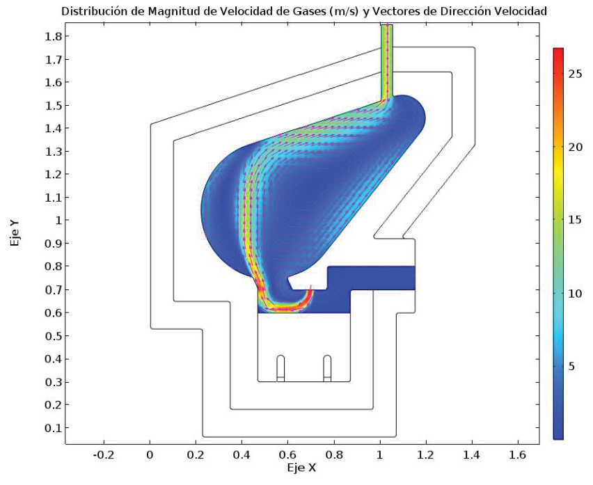 Resultados del campo de velocidad en la configuraci�n 9