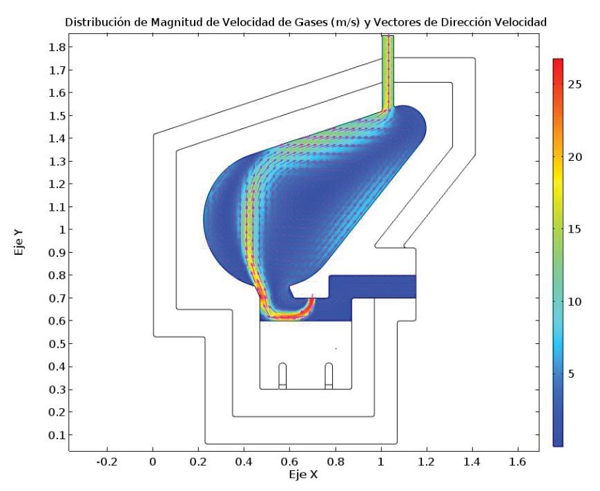 Resultados del campo de velocidad en la configuraci�n 16