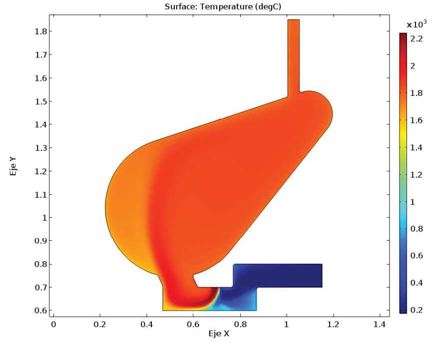 Resultados del campo de temperatura de la configuraci�n 9 para del dominio fluido