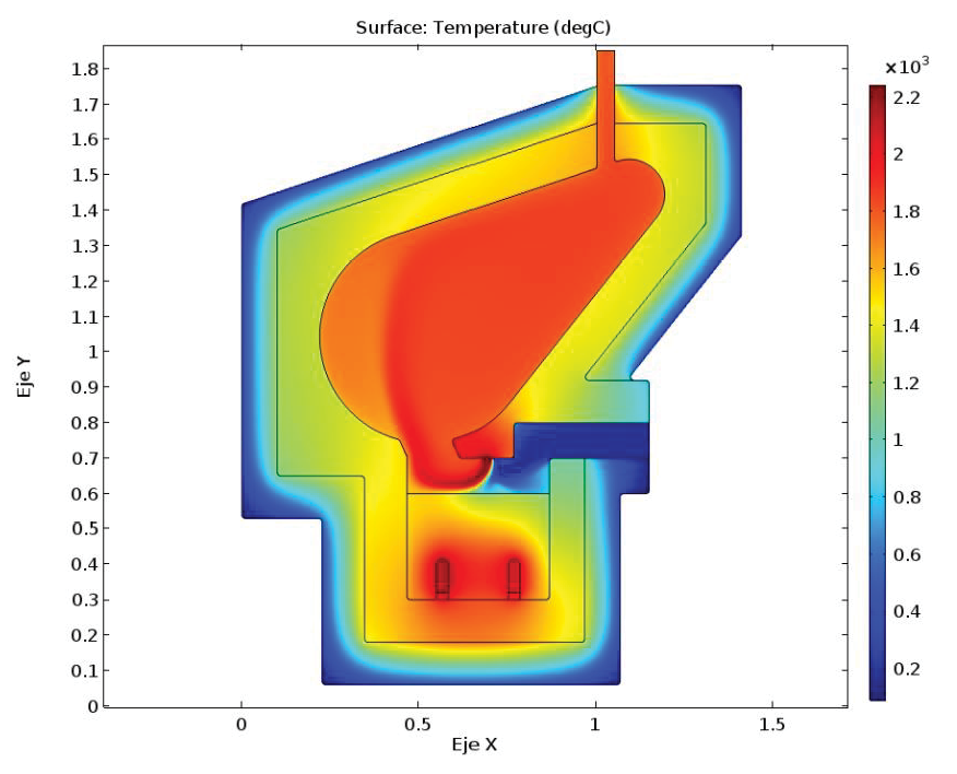 Resultados del campo de temperatura en la configuraci�n 16 para todo el dominio