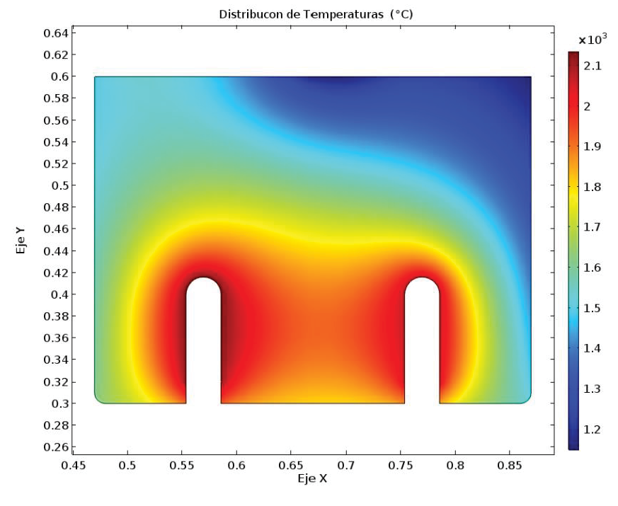 Resultados del campo de temperatura para el dominio del fundido en la configuraci�n 16