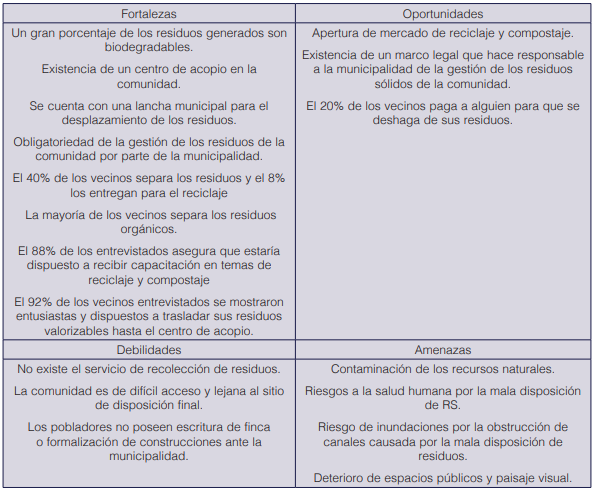 An�lisis FODA del manejo de residuos en la comunidad.