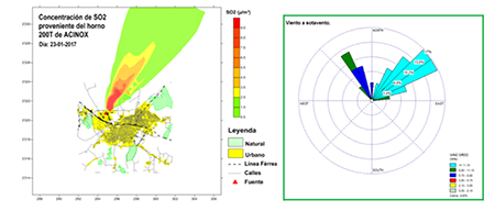 Simulación y comportamiento del viento a sotavento de la fuente para el día 23-01-2017