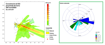 Simulación y comportamiento del viento a sotavento de la fuente para el día 24-01-2017