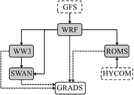 Workflow diagram