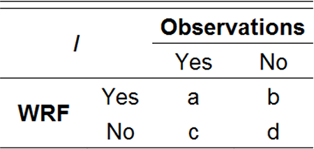 Contingency table of possible events.