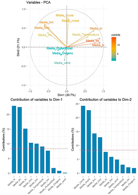 Diagrama de componentes principales.