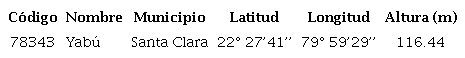 Estaciones meteorológicas de la provincia de Villa Clara.