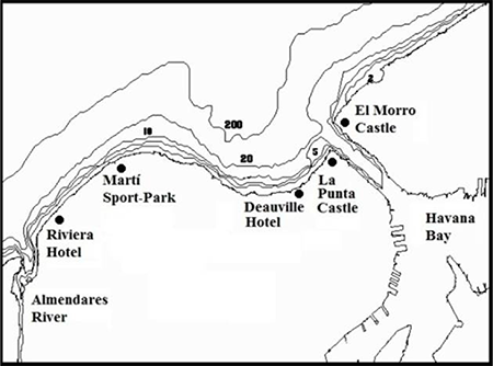 The Havana Seafront area 