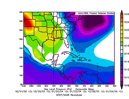 Patrón sinóptico relacionado con la influencia sobre Cuba del anticiclón migratorio de origen continental.