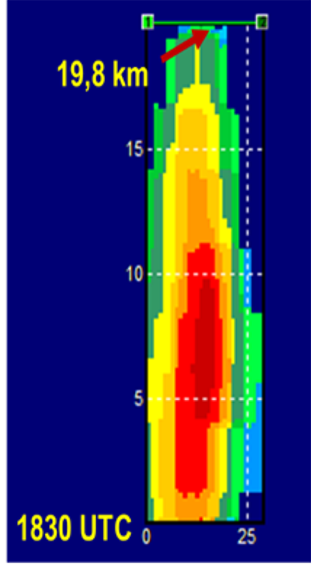 Corte vertical del día 24 de julio de 2017 en Niquero, Granma que muestra el tope alcanzado por la TLS generadora de lluvia intensa