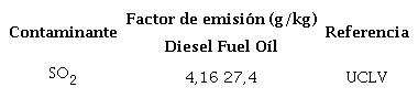 Factores de Emisión para Grupos electrógenos.