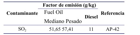Factores de Emisión para las calderas generadoras de vapor.