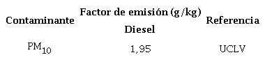 Factores de Emisión para Grupos electrógenos.