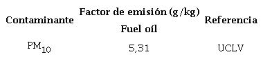 Factores de Emisión para Grupos electrógenos.