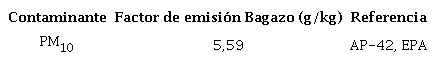 Factores de emisión para la quema de bagazo en calderas de los centrales azucareros.