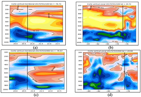 Cortes verticales de humedad relativa a partir del RAP de los días 1 de julio de 2017 (AA): a) Corte meridional b) Corte zonal y 3 de julio de 2017 (TE): c) Corte meridional d) Corte zonal). La línea negra vertical representa la posición de la tormenta.