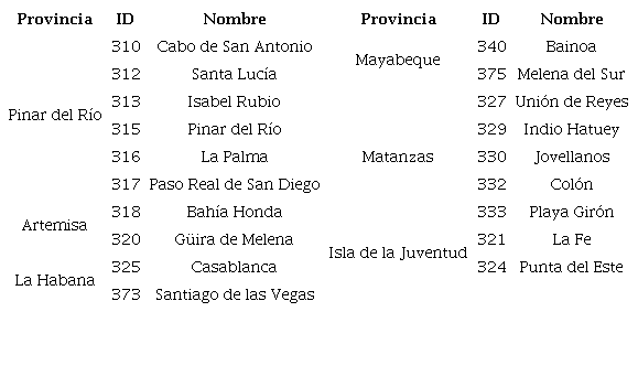 Descripción de las estaciones meteorológicas seleccionadas de la región occidental