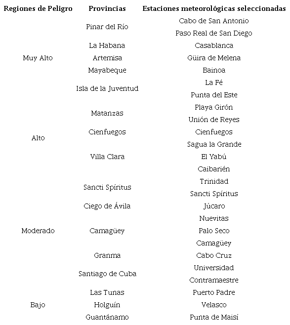 Distribución de las provincias y estaciones meteorológicas por regiones de peligro
