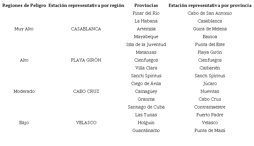 Estaciones meteorológicas representativas por regiones de peligro y por provincias