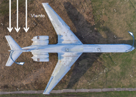 Fuerzas actuantes sobre el empenaje de la aeronave con viento cruzado