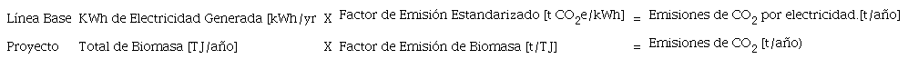 Línea Base, Proyecto y Reducción de Emisiones de CO2