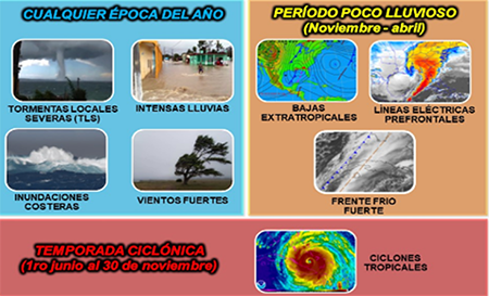 Fen&oacute;menos Meteorol&oacute;gicos Peligrosos identificados.