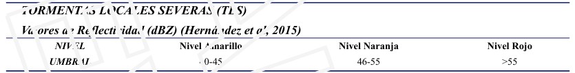 Umbrales establecidos para las Tormentas Locales Severas