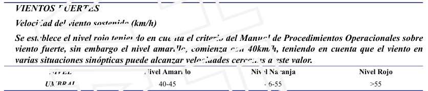 Umbrales establecidos para los vientos fuertes