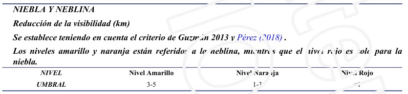 Umbrales establecidos para la niebla y neblina