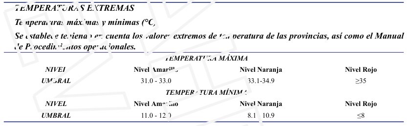 Umbrales establecidos para las temperaturas extremas
