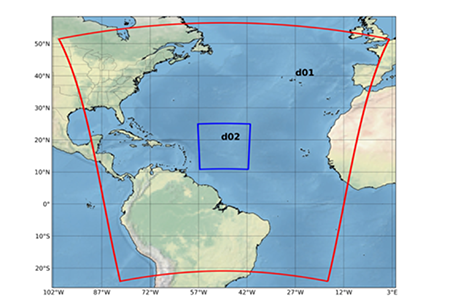 Nested domains used in the implementation.