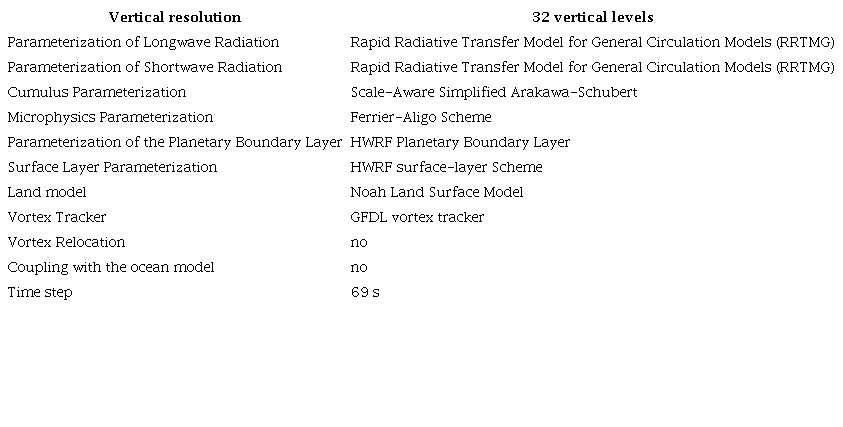 Configuration used in the NTHF system.