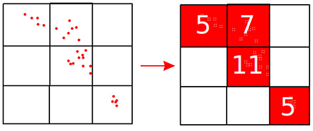 Esquema de la construcci&oacute;n de una rejilla con los datos del sensor de detecci&oacute;n de descargas el&eacute;ctricas.