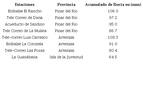 Acumulados pertenecientes a la red de pluviómetros del INRH al paso del frente frío No. 4.