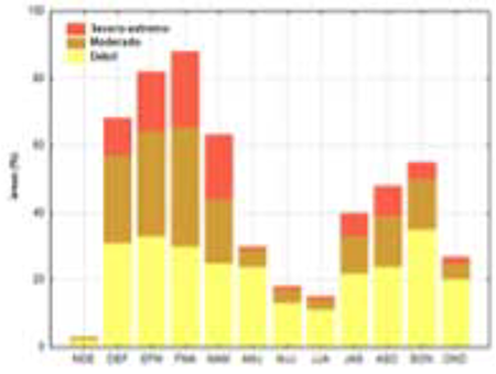 Marcha trimestral de áreas afectadas con déficits en los acumulados de la lluvia en Cuba durante el período noviembre 2020 - enero 2021 a octubre - diciembre 2021. Expresado en %