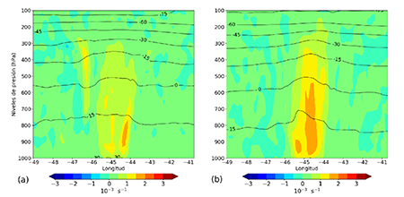 Corte vertical zonal del pron&oacute;stico de la vorticidad absoluta (color) y la correspondiente temperatura en oC (l&iacute;neas continuas) para el experimento NTHFVR (izquierda) y para el NTHFNVR (derecha).