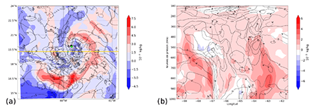 (a) diferencia (NTHFVR-NTHFNVR) horizontal entre los campos de humedad espec&iacute;fica en 850 hPa, y (b) diferencia (NTHFVR-NTHFNVR) en la vertical de humedad espec&iacute;fica (color) y velocidad del viento en m/s (contorno) para las 12 horas de pron&oacute;stico, a partir de la inicializaci&oacute;n del 2 de septiembre de 2019 a las 0000 UTC