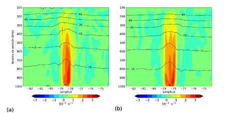 Corte vertical zonal del pron&oacute;stico de la vorticidad absoluta (color) y la correspondiente temperatura en oC (l&iacute;neas continuas) para el experimento NTHFVR (a) y para el NTHFNVR (b)