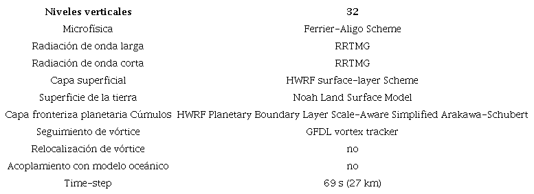 Configuraci&oacute;n empleada en el modelo NTHF