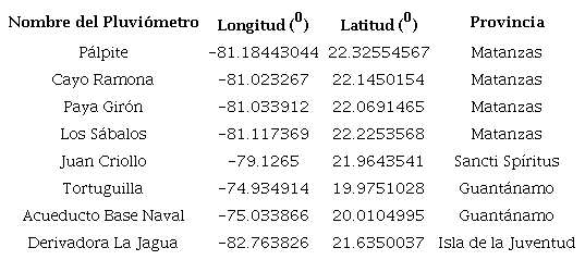 Pluviómetros rechazados durante el proceso de Control de Calidad