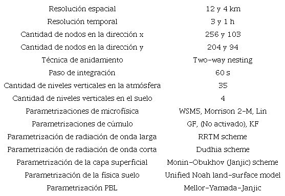 Características de las simulaciones realizadas