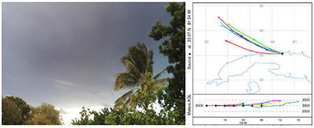 Comparación de la altura del penacho con nubes bajas y medias. 08.08.22 (Izquierda). Pronóstico de trayectorias del penacho de contaminantes del accidente en Matanzas. Modelo HYSPLIT 08.08.22 (Derecha)