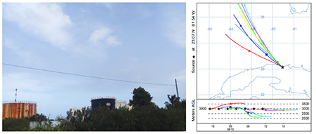 Comparación de la altura del penacho con nubes bajas y medias. 09.08.22 (Izquierda). Pronóstico de trayectorias del penacho de contaminantes del accidente en Matanzas. Modelo HYSPLIT 09.08.22 (Derecha)