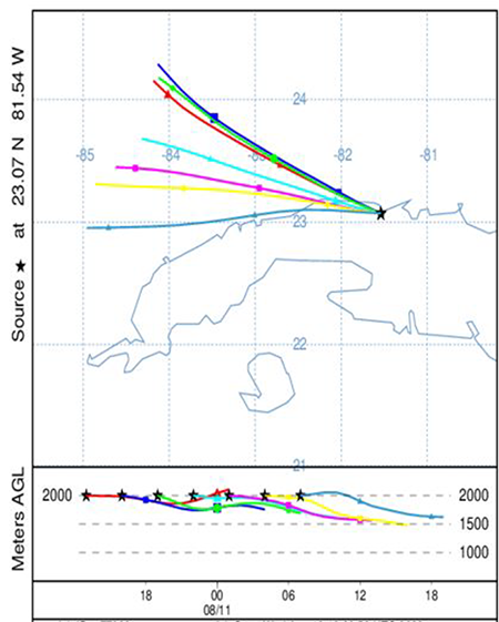 Pronóstico de trayectorias del penacho de contaminantes del accidente en Matanzas. Modelo HYSPLIT 10.08.22
