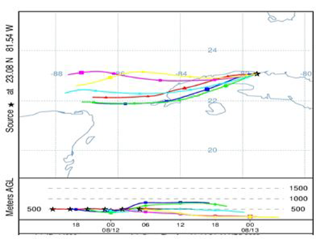 Pronóstico de trayectorias del penacho de contaminantes del accidente en Matanzas. Modelo HYSPLIT 11.08.22