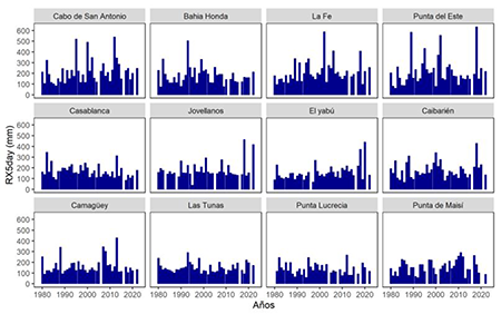 Marcha multianual del acumulado m&aacute;ximo de lluvia en cinco d&iacute;as consecutivos durante el periodo 1980-2022.