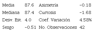 Estadística descriptiva de la efectividad de las predicciones del tiempo emitidas por el CenPro entre los años 1980 y 2020