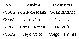 Estaciones meteorológicas seleccionadas