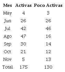 Comportamiento mensual de las ondas tropicales teniendo en cuenta la actividad convectiva asociada en el período 2012-2020